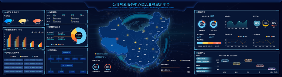 UI界面---中国气象频道可视化大屏