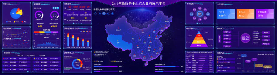 UI界面---中国气象频道可视化大屏