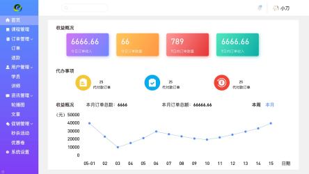 UI---教育后台---首页设计